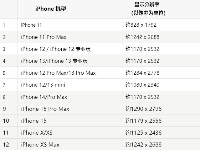 苹裕民果维修分享iPhone主屏幕壁纸显得模糊怎么办