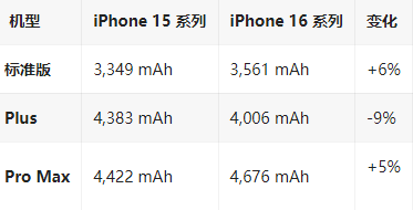 裕民苹果16维修分享iPhone16/Pro系列机模再曝光