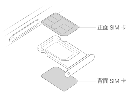 裕民苹果15维修分享iPhone15出现'无SIM卡'怎么办 