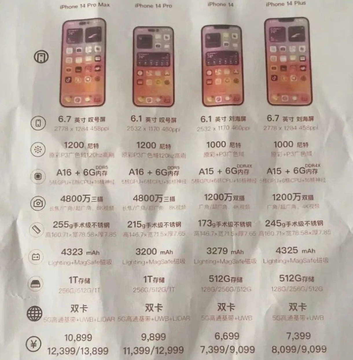 裕民苹果14维修分享苹果 iPhone 14 预售价现身 