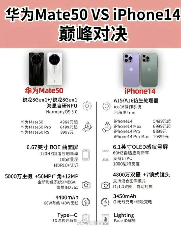 裕民苹果14维修分享iPhone14和华为mate50，应该怎么选 