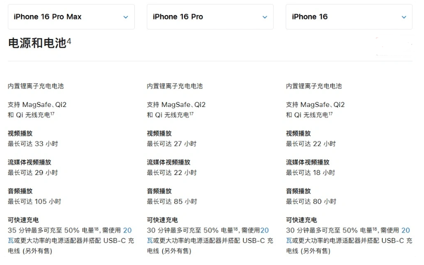 裕民苹果手机维修分享 iPhone 16 目前实测充电峰值功率不超过 39W 