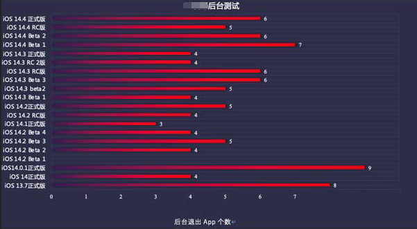 裕民苹果手机维修分享iOS14.5beta1续航怎么样 