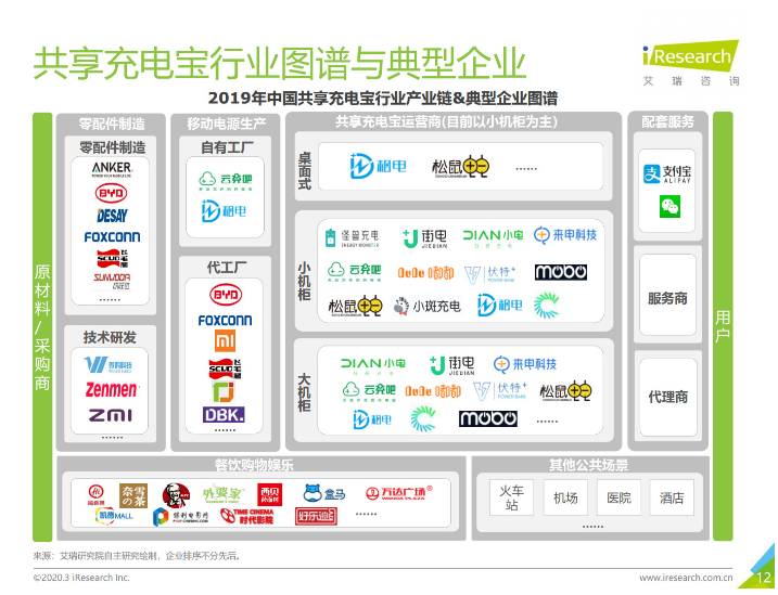 裕民苹果手机维修分享iPhone 12 如何安全使用共享充电宝 