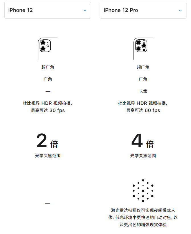 裕民苹果手机维修分享苹果 iPhone 12 与 iPhone 12 Pro 选哪款 